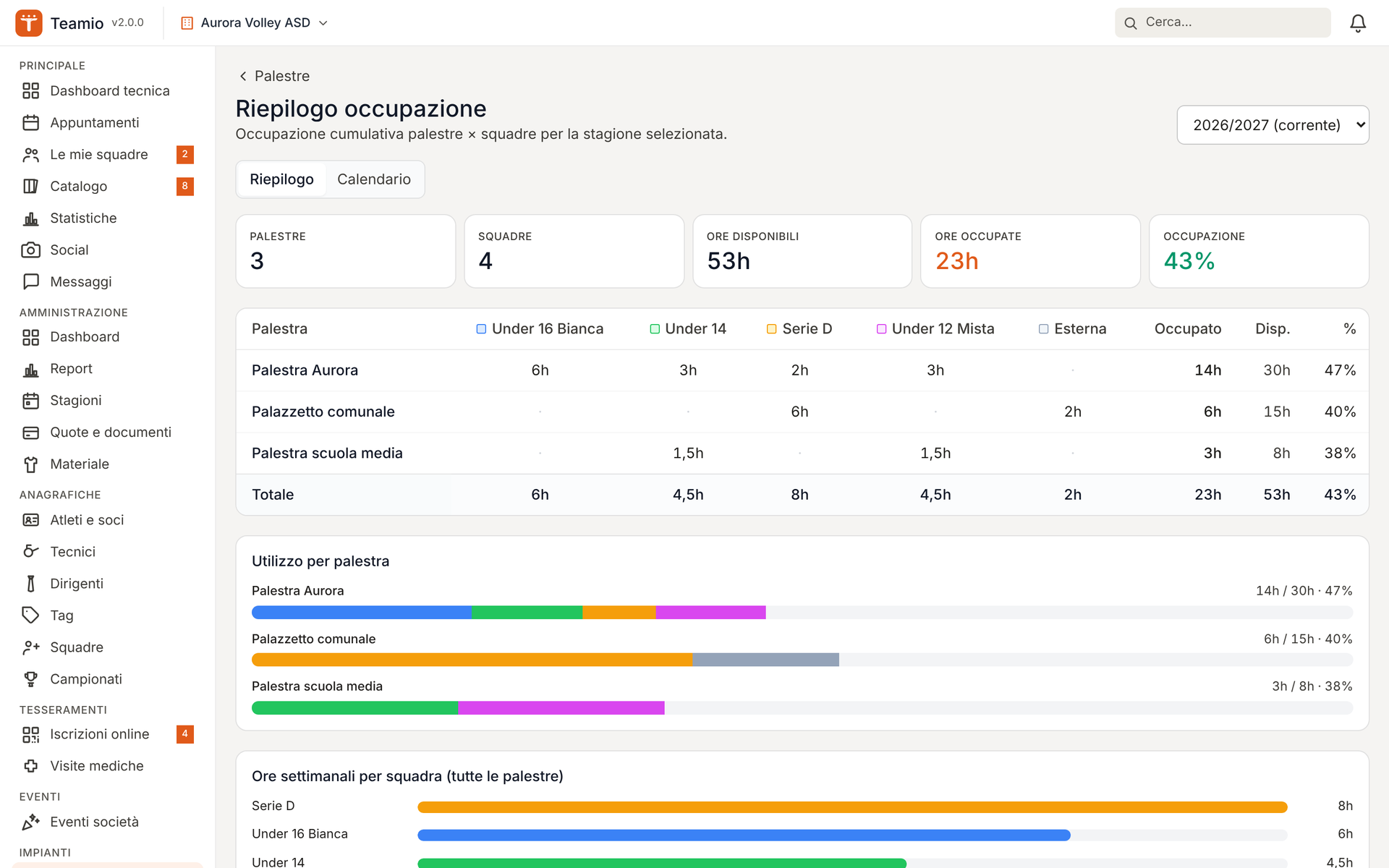 Il riepilogo dell’occupazione per palestra e per squadra