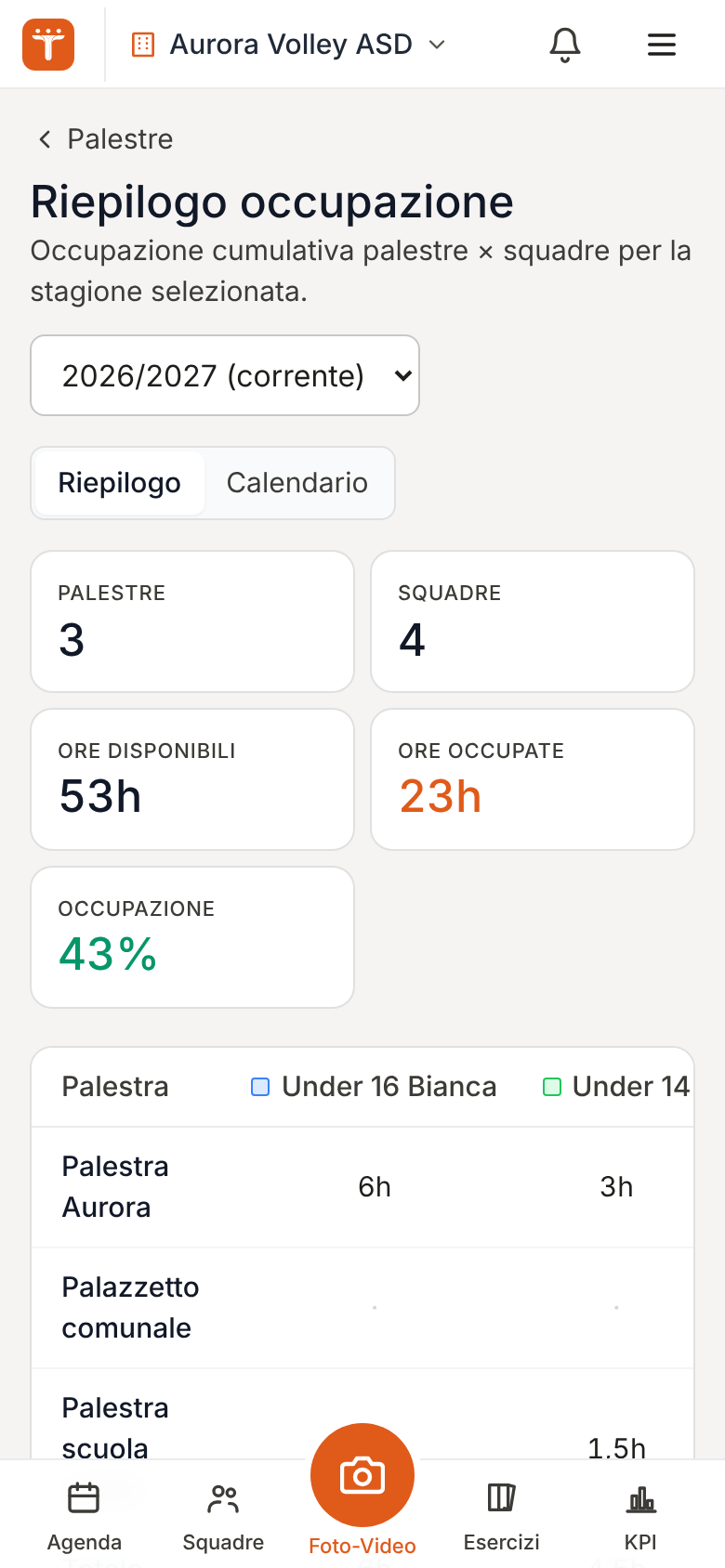 L’occupazione delle palestre sul telefono