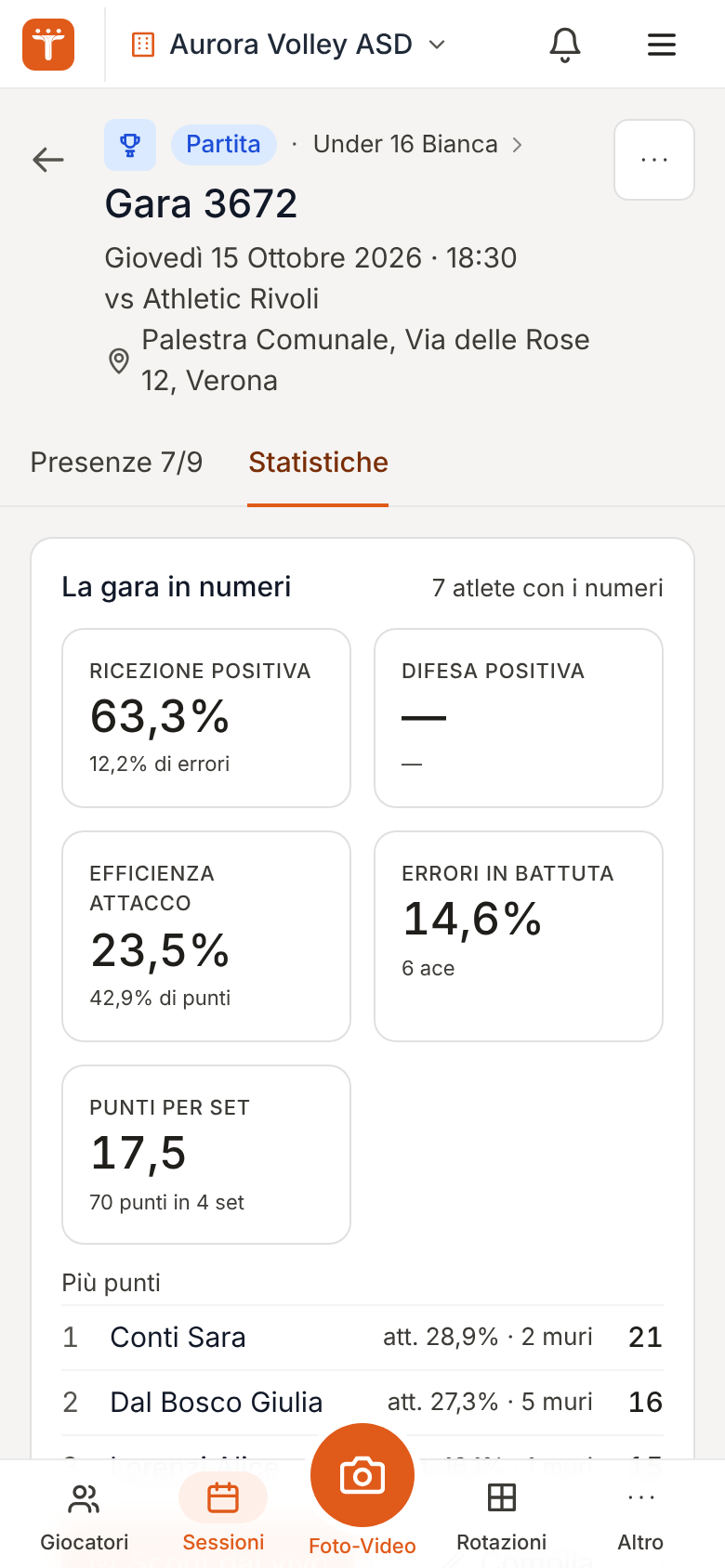 Le statistiche di gara sul telefono