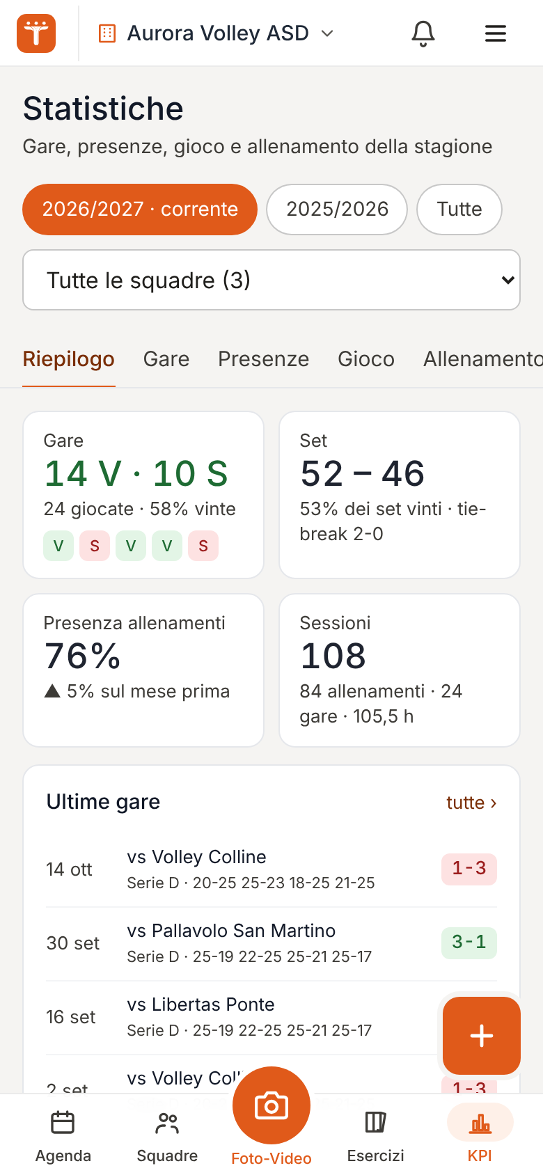 Le statistiche della stagione sul telefono